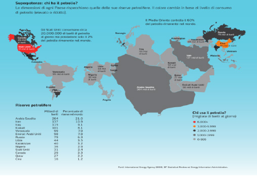 superpotenze chi ha il petrolio
