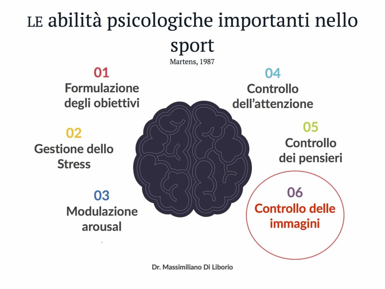 capacita mentali sport 1280